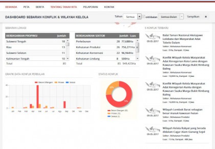 data portal tanahkita.id